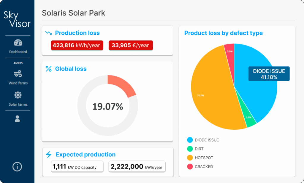 Solar Drone Thermography & PV Inspection | SkyVisor