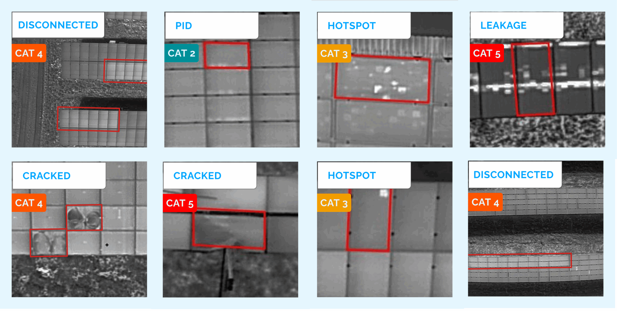 Simplifying Solar Defect Detection with AI | SkyVisor